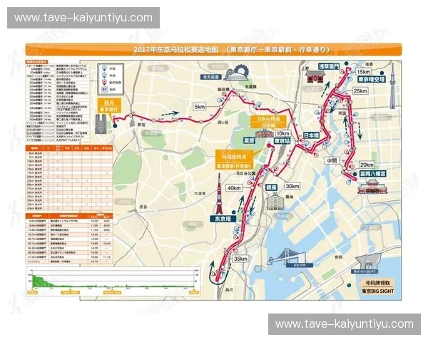 马拉松热身:从容起跑的实战指南 马拉松热身:从容起跑的实战指南