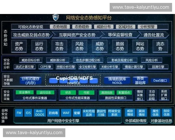 资讯IOC——智能威胁情报与响应平台 资讯IOC——智能威胁情报与响应平台